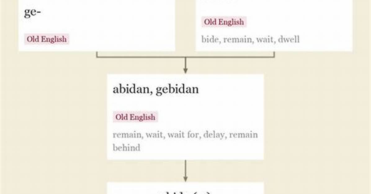 Abide Meaning