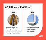 Abs vs Pvc