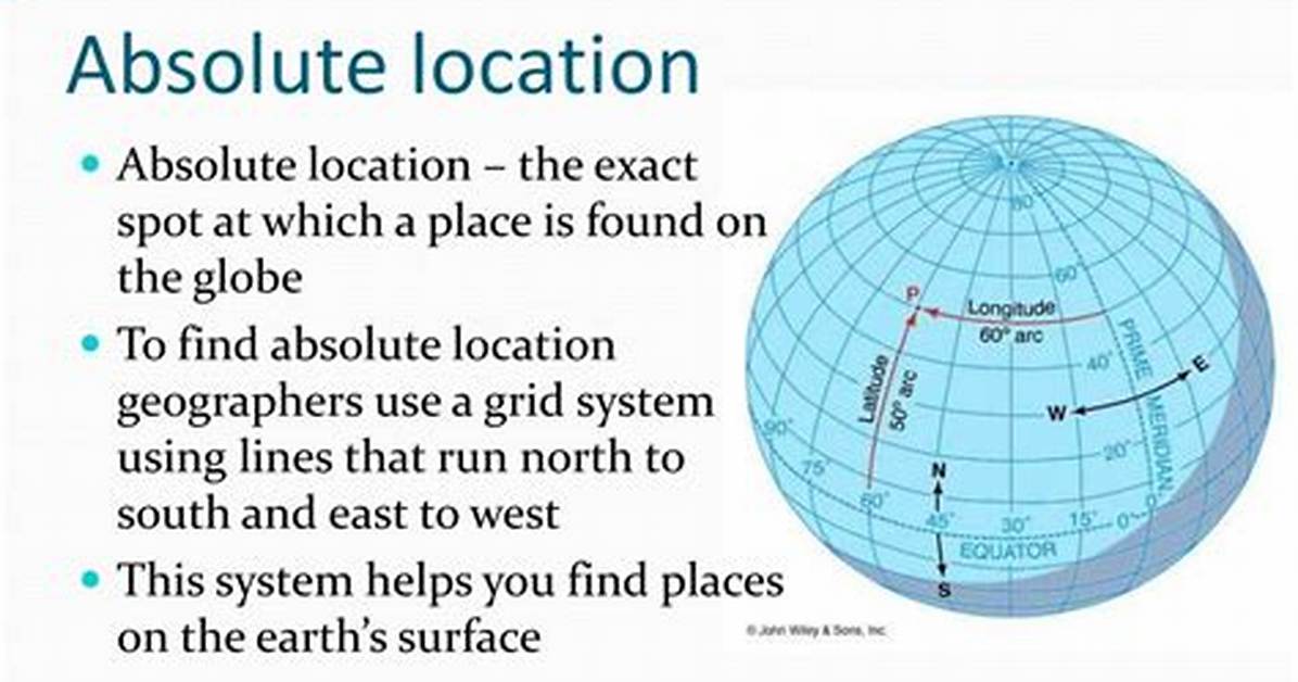 Absolute Location Definition
