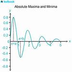 Absolute Minima