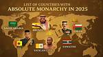 Absolute Monarchy Countries