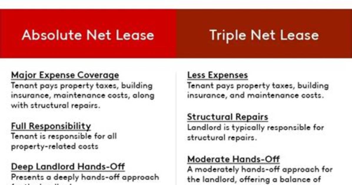 Absolute Net Lease