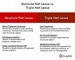 Absolute Net Lease