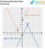 Absolute Value Functions