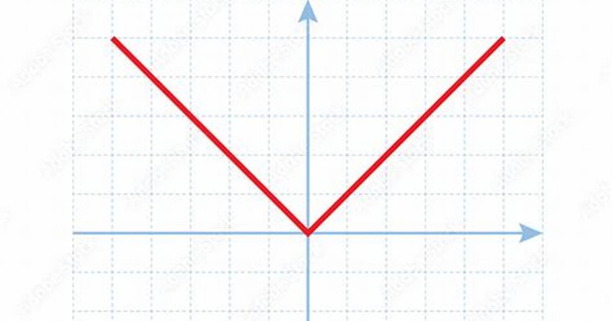 Absolute Value Graph Calculator