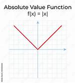 Absolute Value Graph Calculator