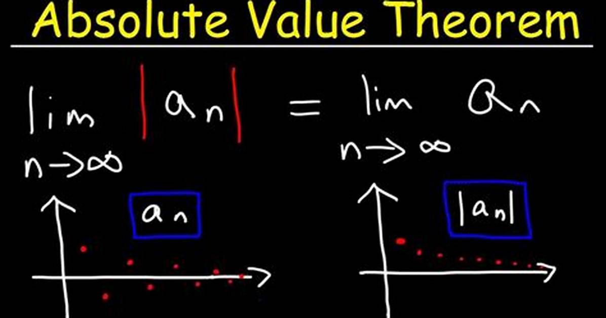 Absolute Value Theorem