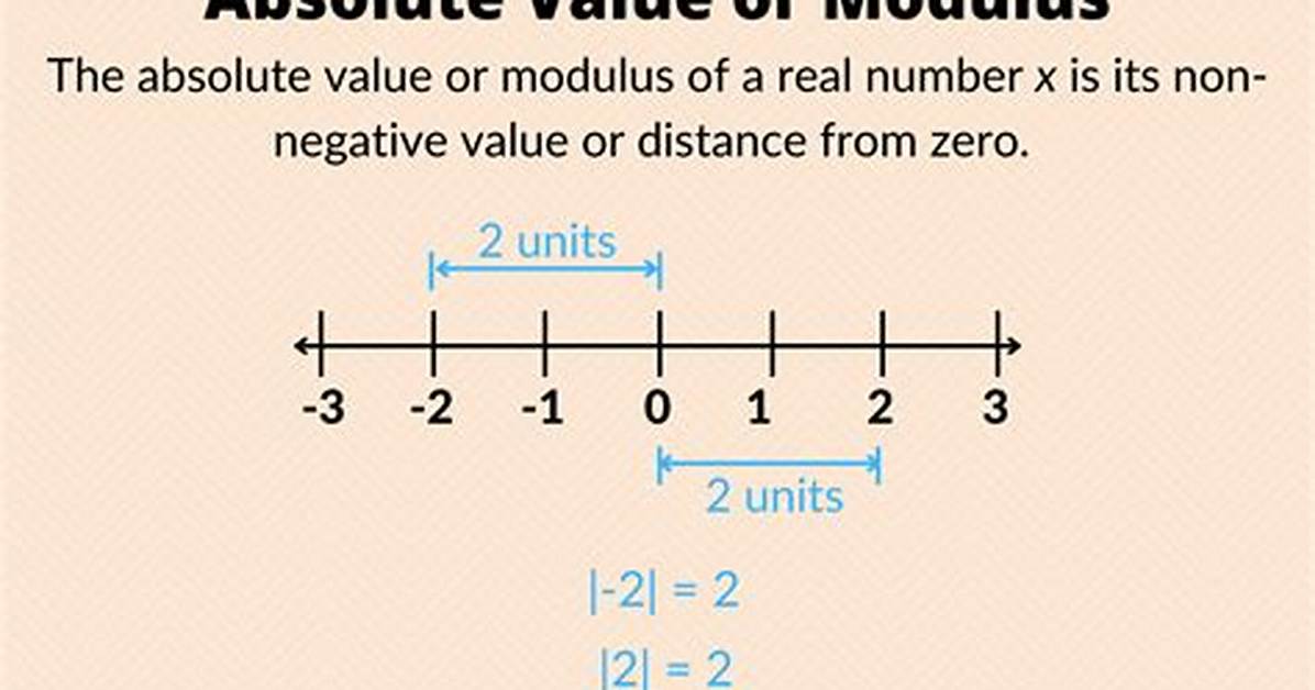 Absolute Value