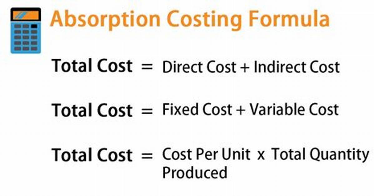Absorption Costing Formula