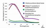 Absorptivity