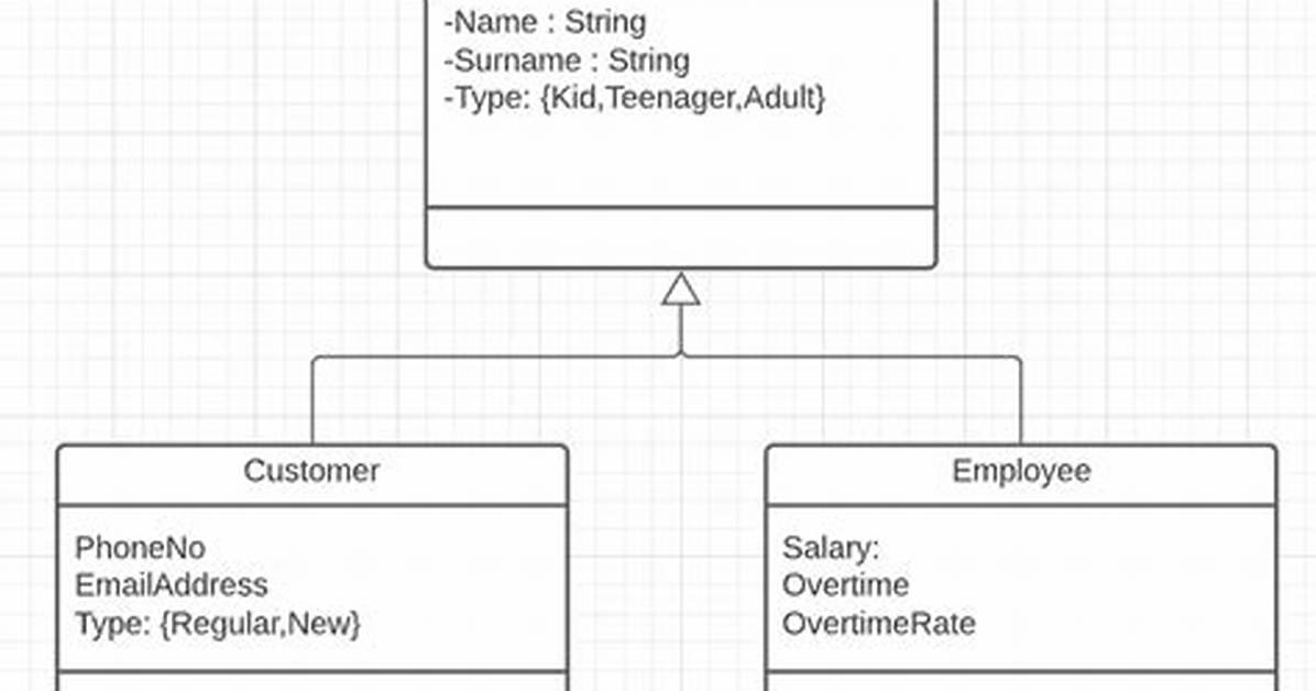 Abstract Classes and Multiple Inheritance