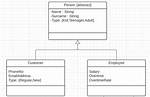 Abstract Classes and Multiple Inheritance