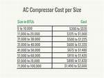 Ac Compressor Replacement Cost