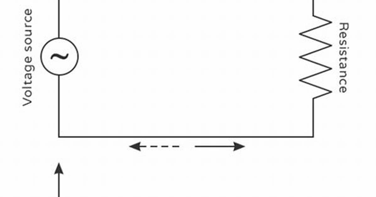 Ac Definition