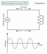 Ac Definition