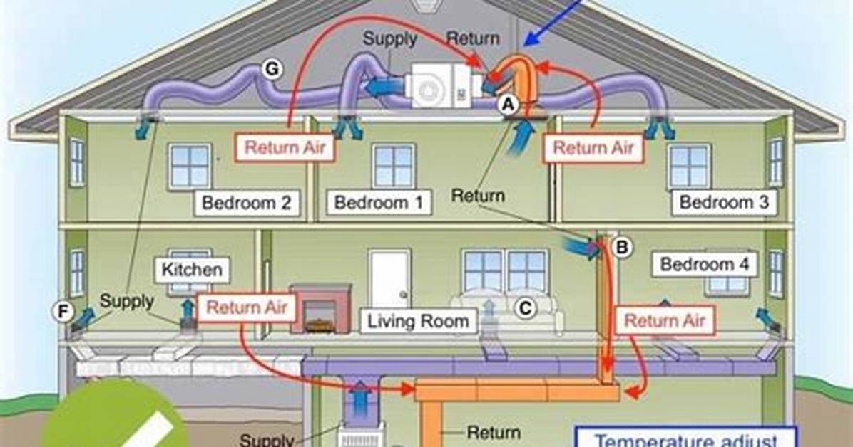 Ac Return Vent