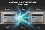 Ac’s Life