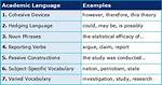 Academic Language Examples