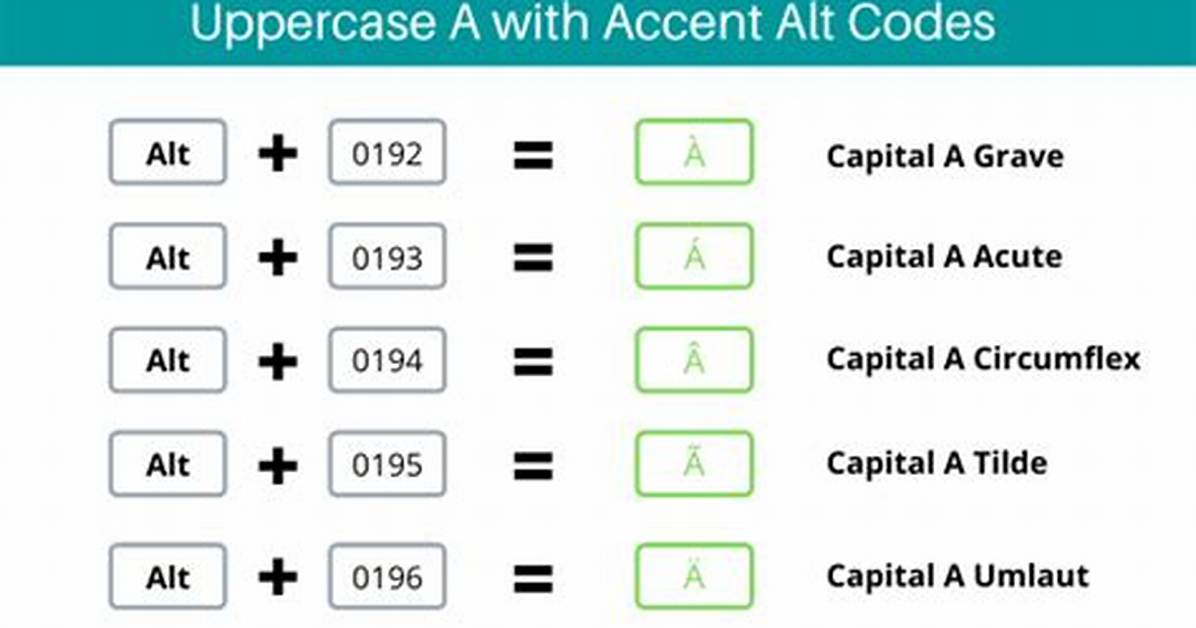 Accent Alt Codes