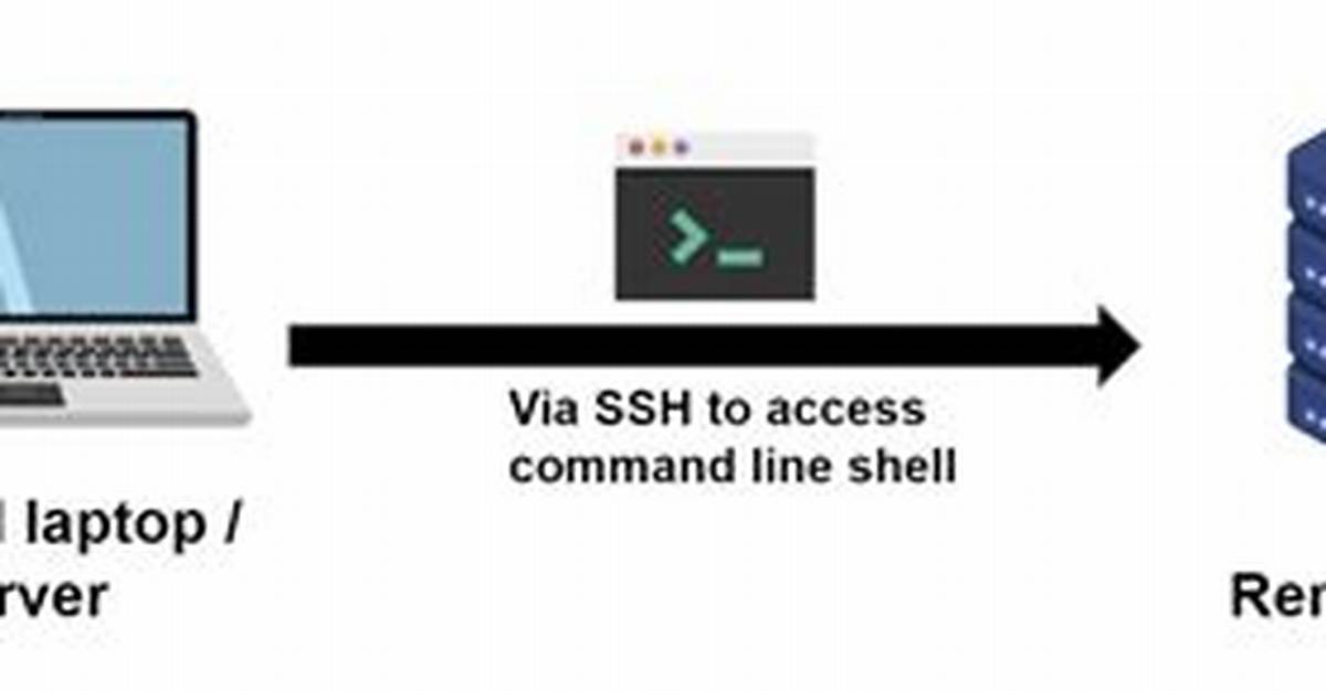 Access Mysql Remote Database from Command Line