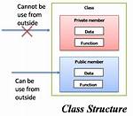 Accessing Private Function from Outside Class