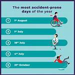 Accident-Prone