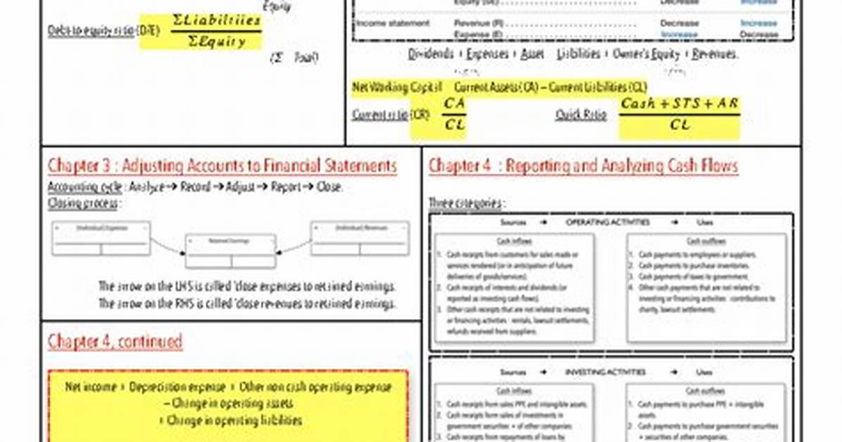 Accounting Formulas