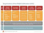 Accounting Standards Codification