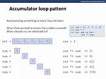 Accumulator Using for Loop in Python