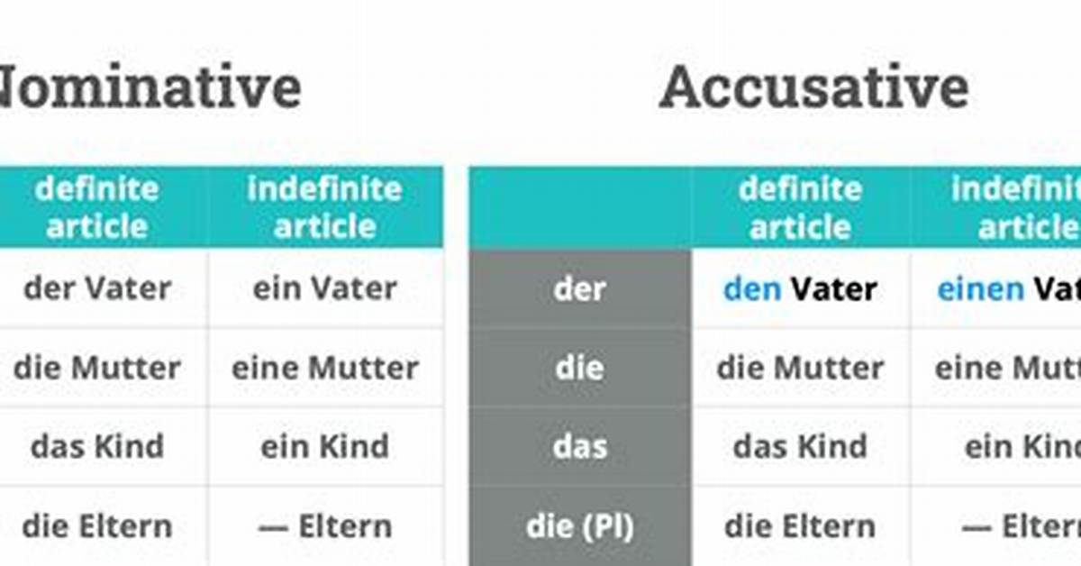 Accusative Case German