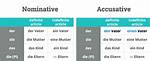 Accusative Case German