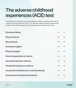 Aces Trauma Test