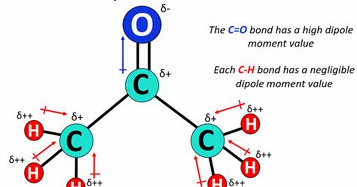 Acetone Intermolecular Forces