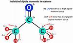 Acetone Intermolecular Forces