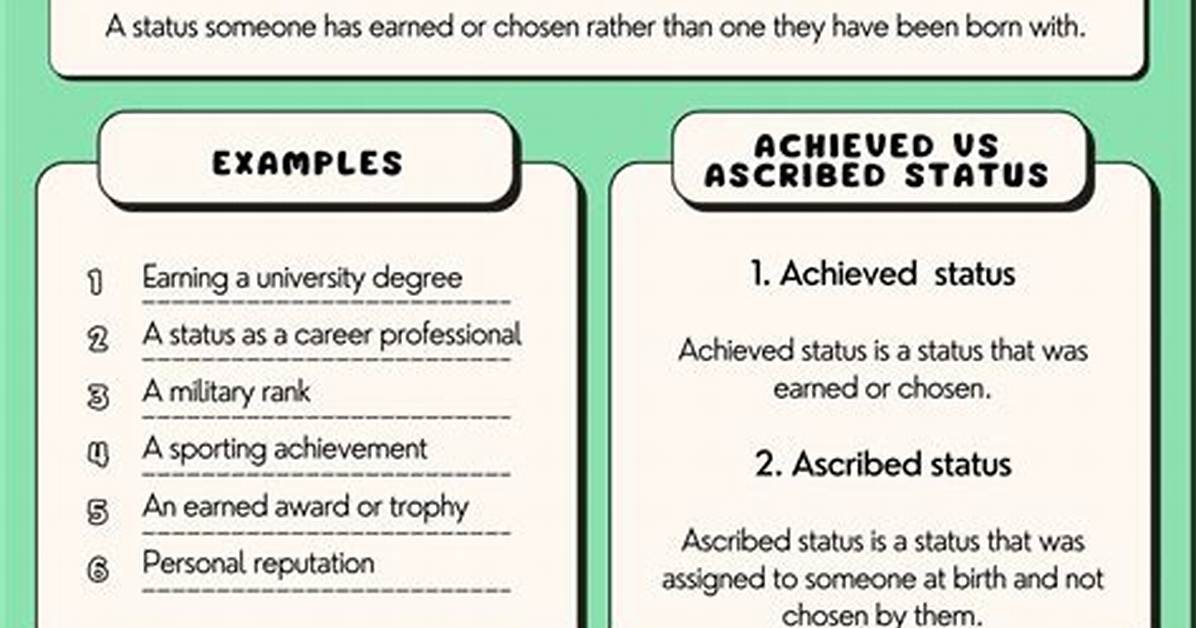 Achieved Status Examples