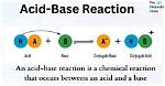 Acid Base Neutralization Reaction