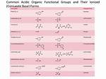 Acidic Functional Groups