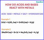 Acids React With