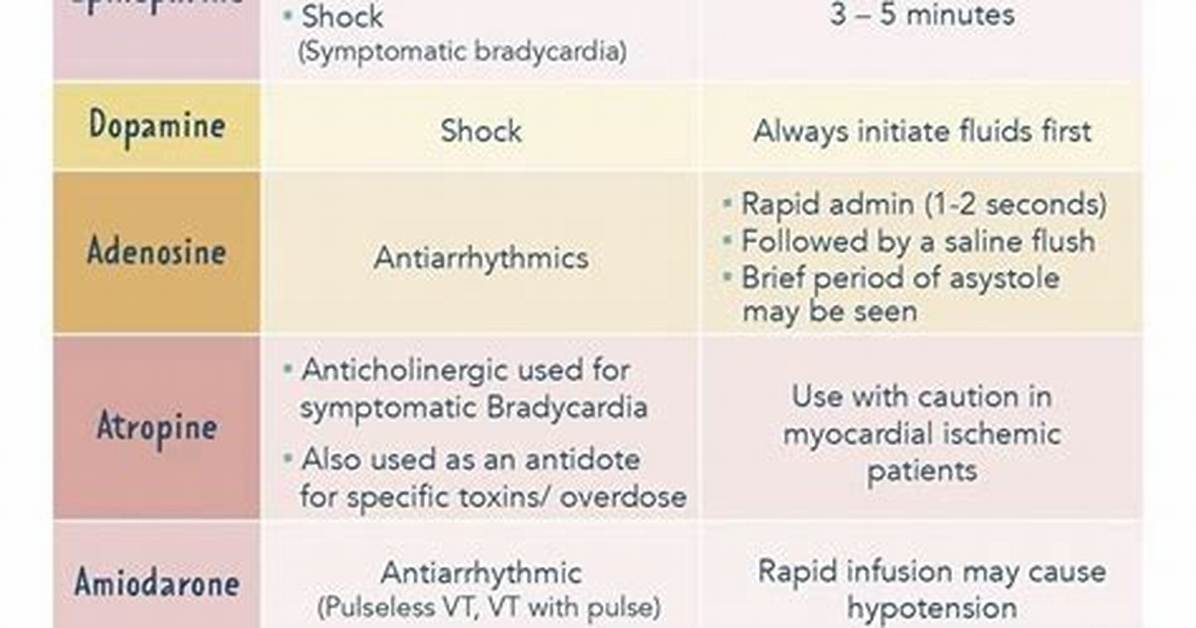 Acls Medications