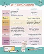 Acls Medications