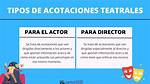 Acotaciones