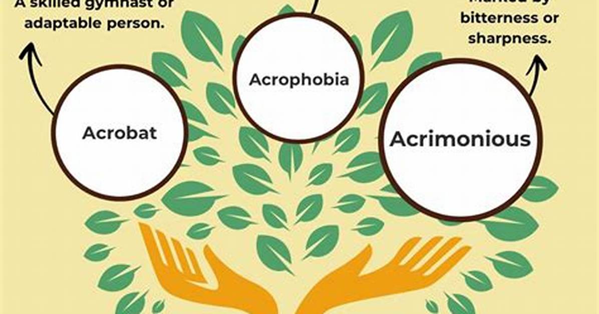 Acro Meaning
