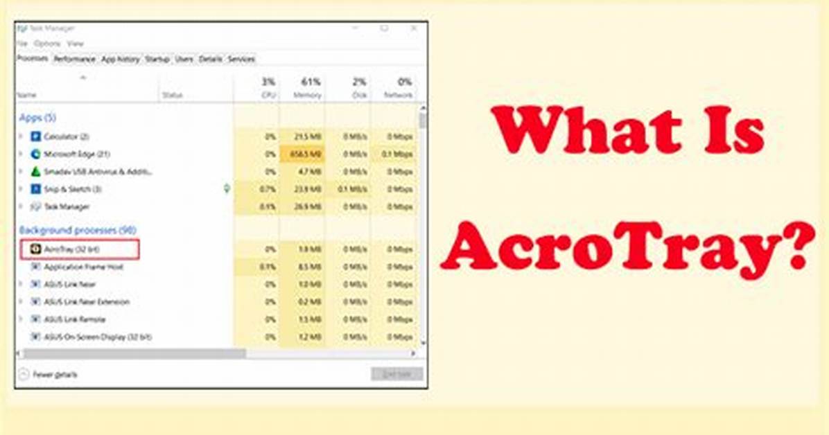 Acrotray