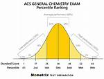 Acs Exam