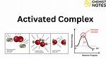 Activated Complex