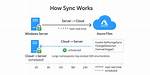 Active File Sync in Linux