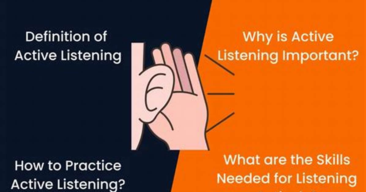 Active Listening Involves