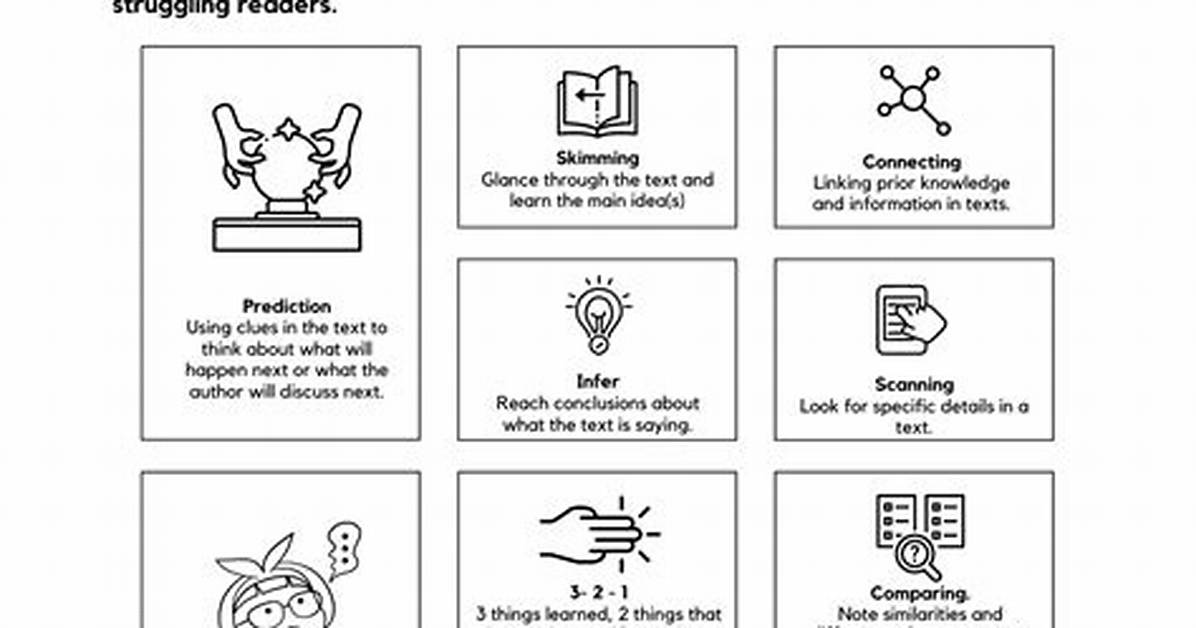Active Reading Strategy