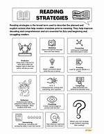 Active Reading Strategy