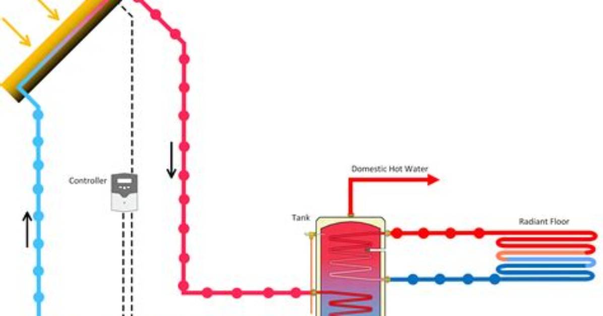 Active Solar Heating